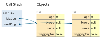 GitHub - learn-co-curriculum/java-accessing-object-state