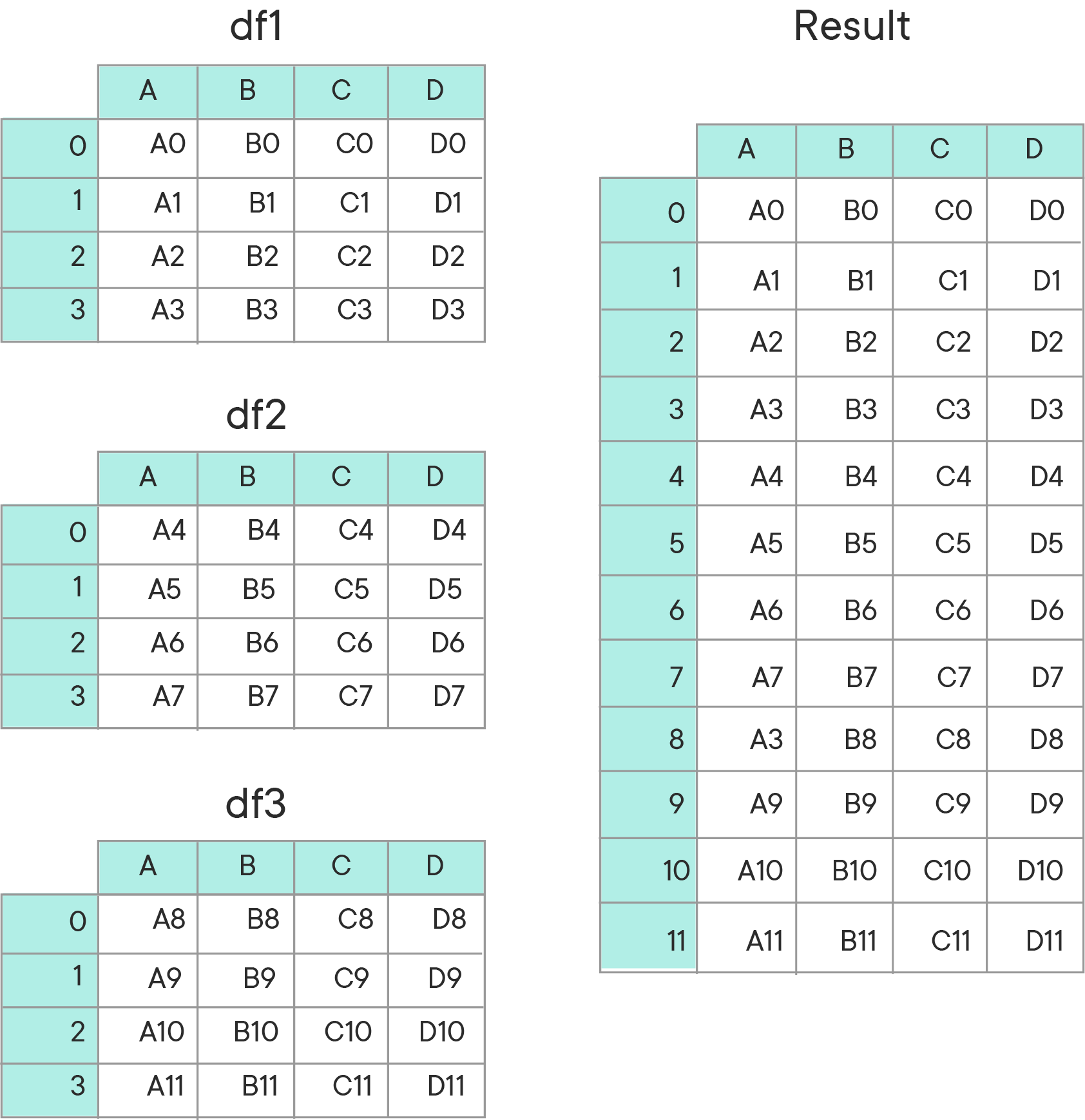 GitHub - learn-co-curriculum/dsc-combining-dataframes-pandas