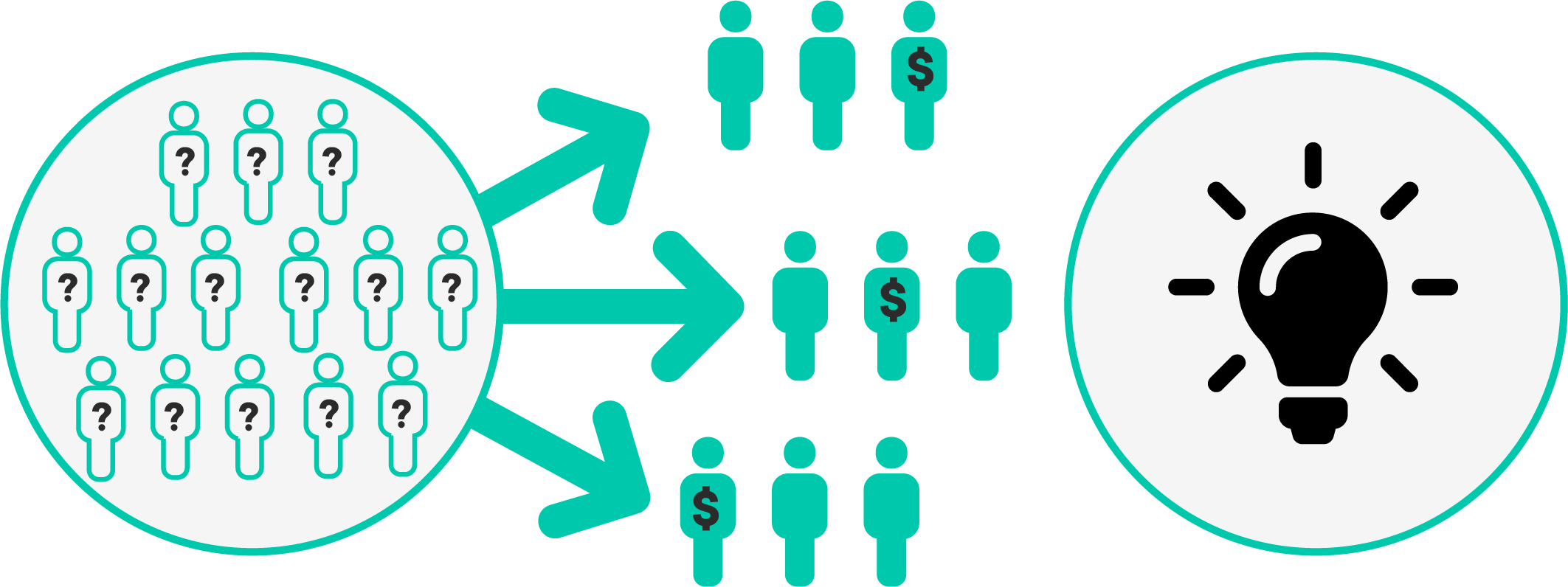 GitHub - kev065/dsc-market-segmentation-clustering
