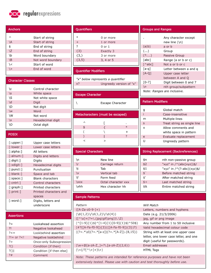 GitHub - learn-co-curriculum/dsc-regular-expressions-codealong