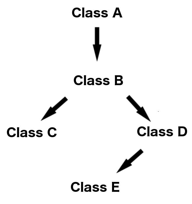 GitHub learncocurriculum/fewpjsoocohesionvscoupling