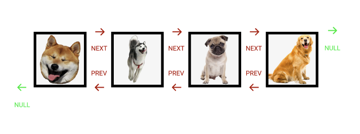 GitHub - learn-co-curriculum/phase-4-data-structures-doubly-linked-list