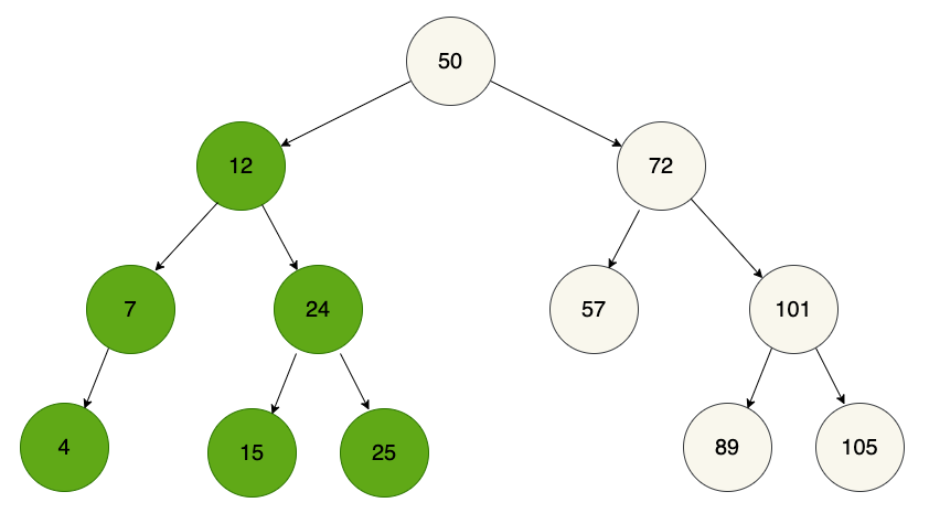 bst left side highlighted