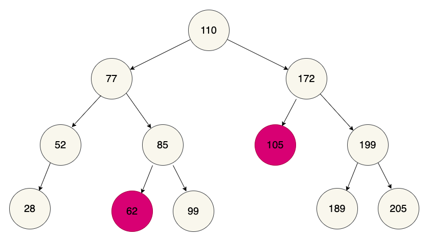 invalid bst with errors highlighted