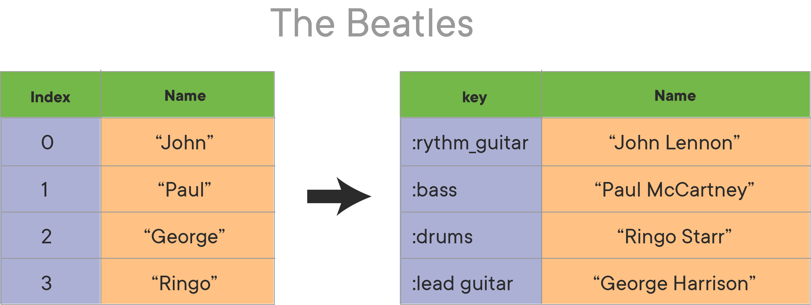 Array to Hash conversion graphic
