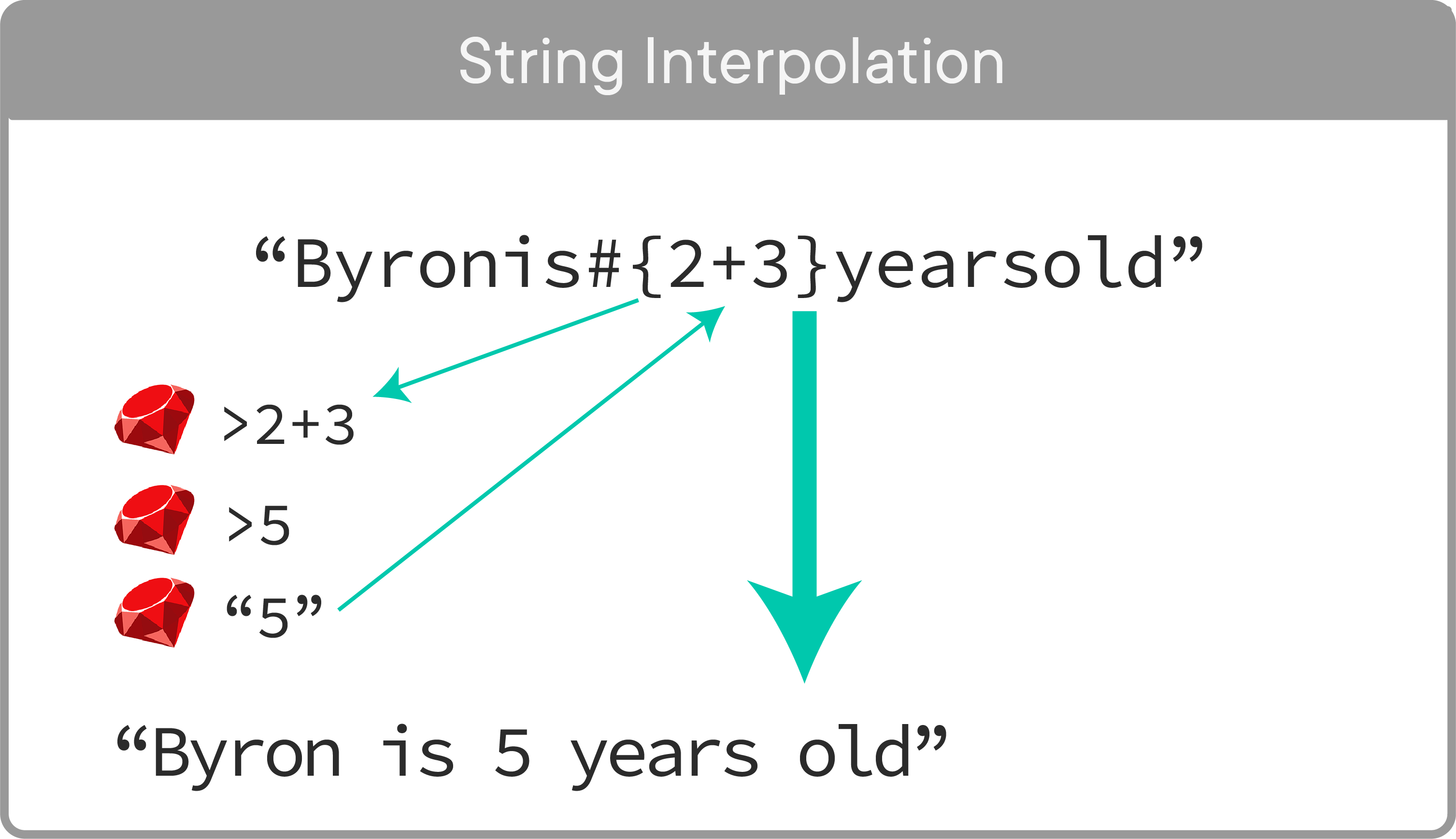 Interpolation with arithmetic